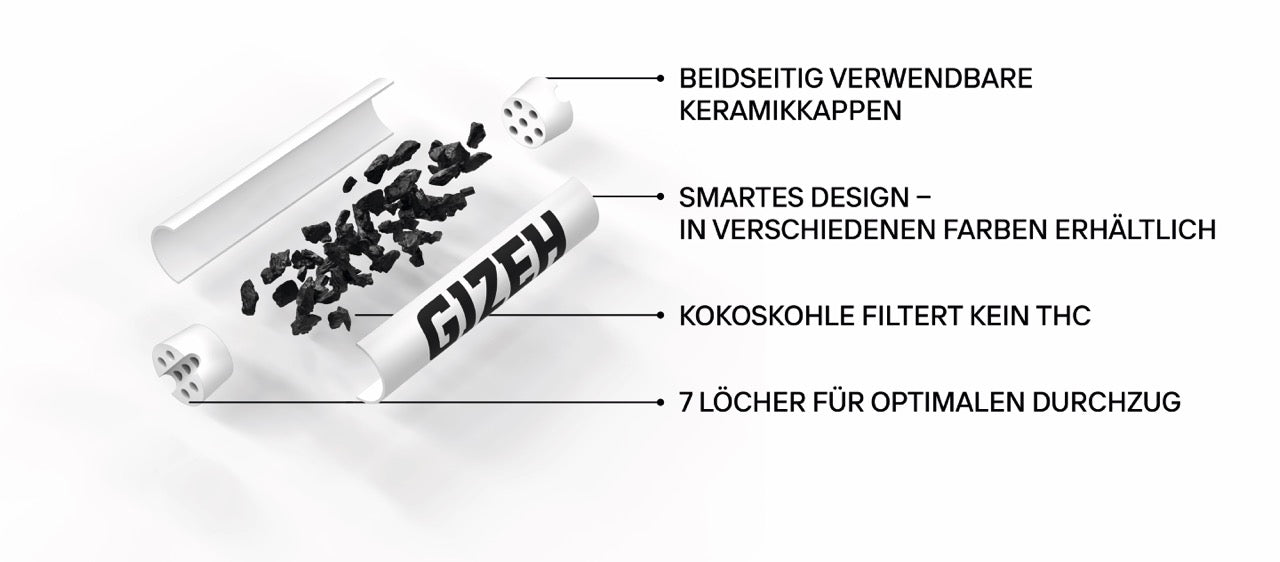 Zwei GIZEH Black Active Filter 6mm, einzeln mit Erklärungen