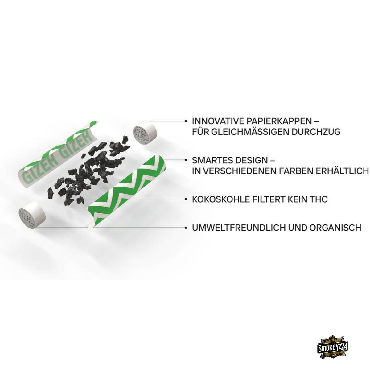 GIZEH ProCell Active Filter 6mm Green - zerlegter Filter mit beschrifteten Bauteilen